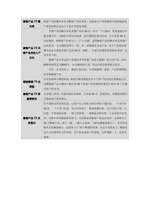 橱窗产品VS曝光率
