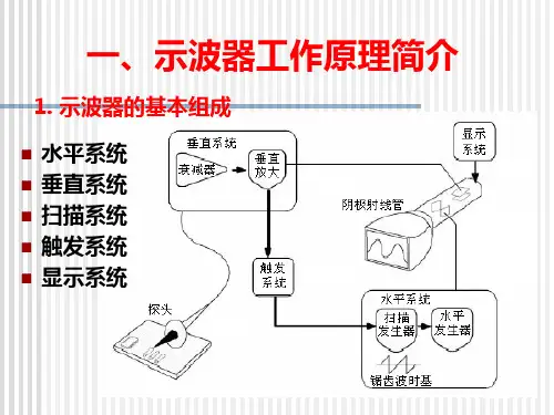 7802示波器快速使用方法