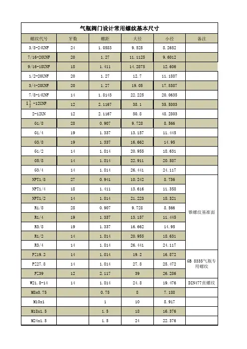 气瓶阀门设计常用螺纹基本尺寸