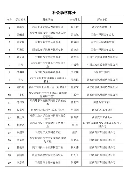 社会助学部分