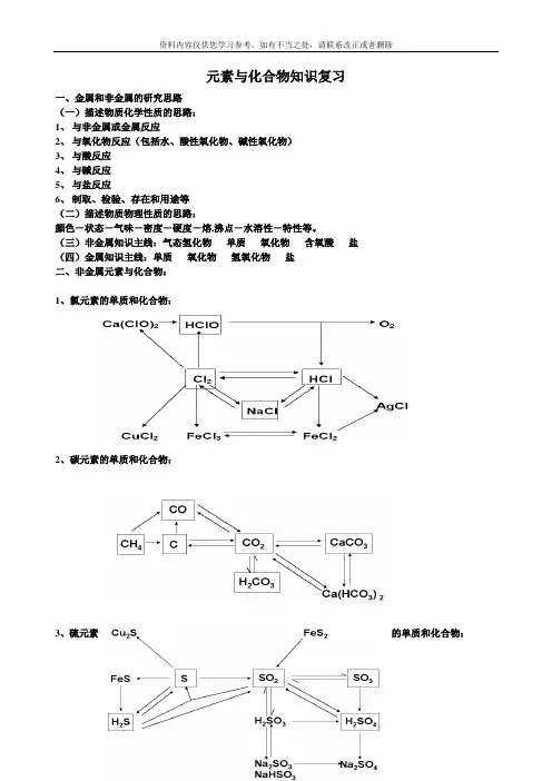 高三一轮复习必修一-元素化合物内容及练习题