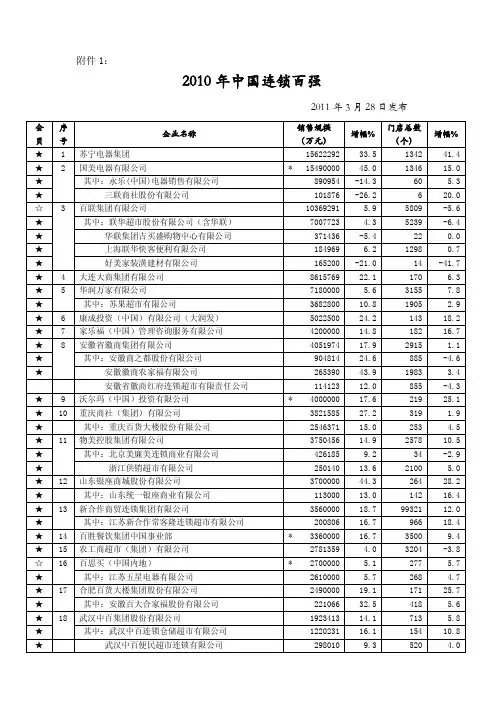 2010年中国连锁百强
