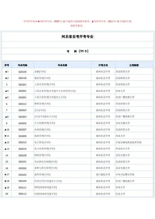 河北省自考开考专业