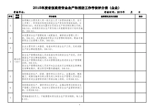 2018年度省级政府安全生产和消防工作考核评分表(企业)2