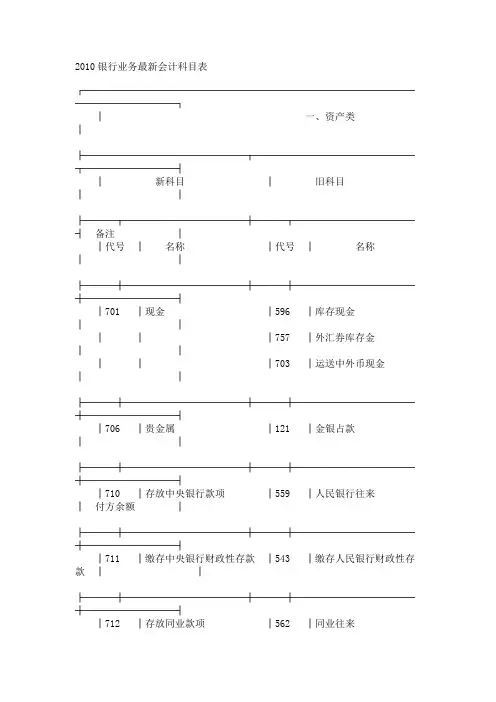 2010银行业务最新会计科目表