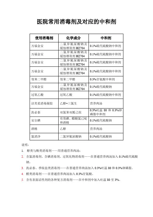 医院常用消毒剂及对应中和剂