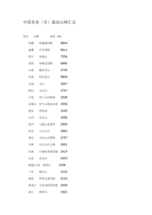 中国各省市最高山峰汇总