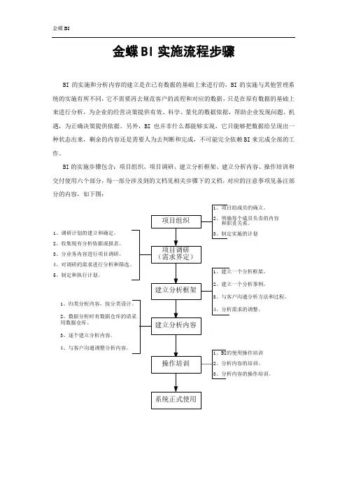 金蝶BI-01-BI实施方法与步骤