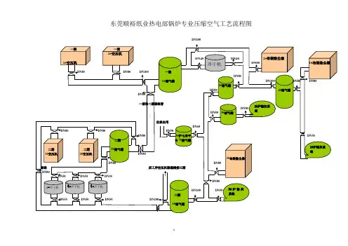 压缩空气工艺流程图