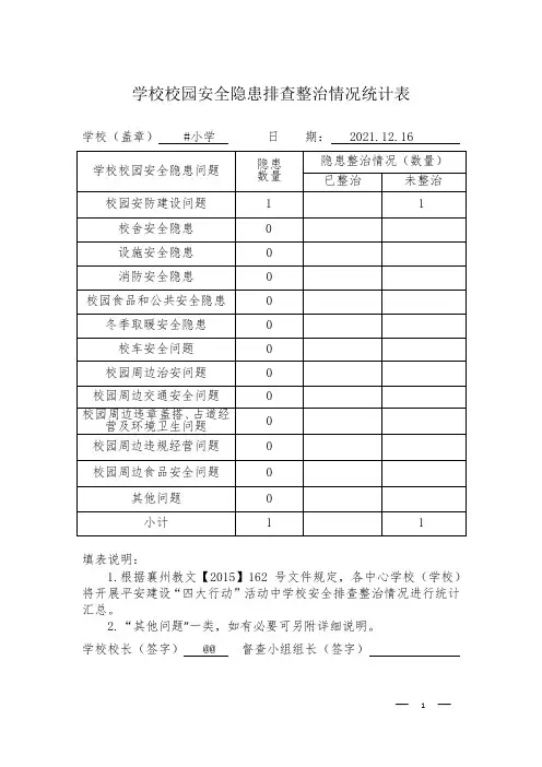 学校校园安全隐患排查整治情况统计表