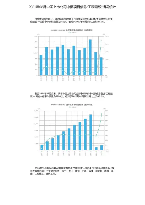 2021年02月中国上市公司中标项目信息“工程建设”情况统计