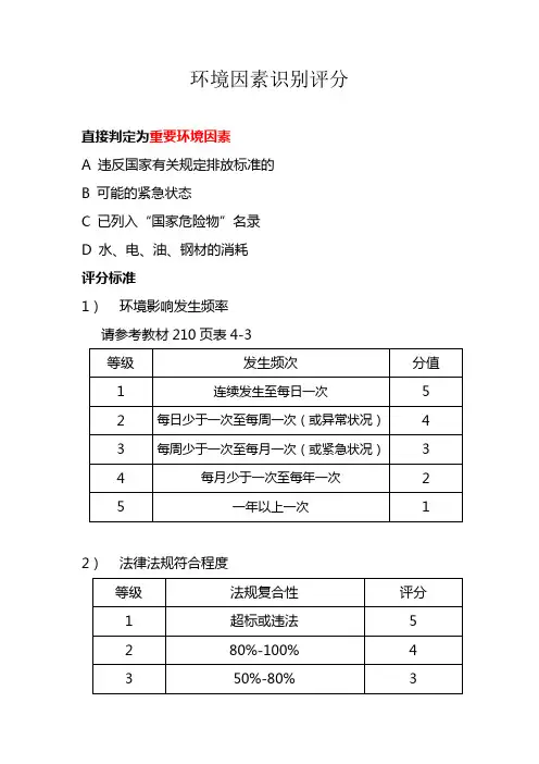 环境因素识别、危险源识别评分
