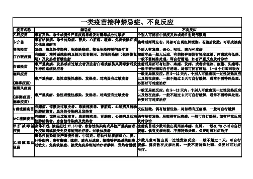 一类疫苗接种禁忌症