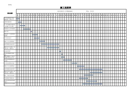 施工进度表(1)