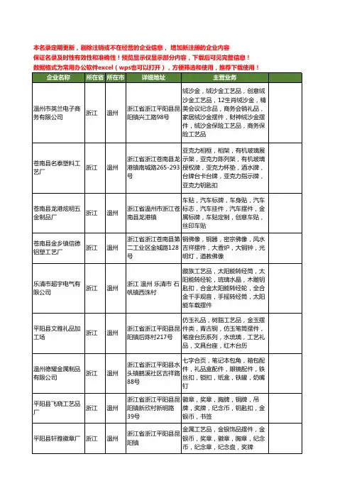 新版浙江省温州摆件工商企业公司商家名录名单联系方式大全126家