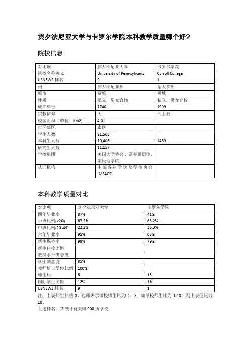 宾夕法尼亚大学与卡罗尔学院本科教学质量对比