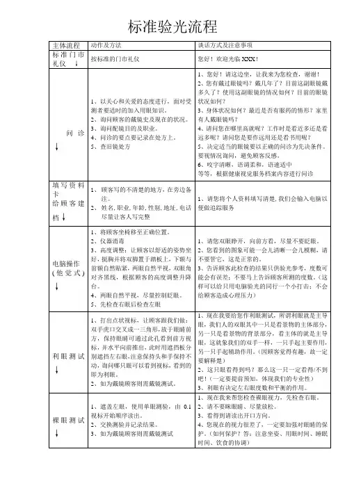 标准验光流程(含视功能) 2