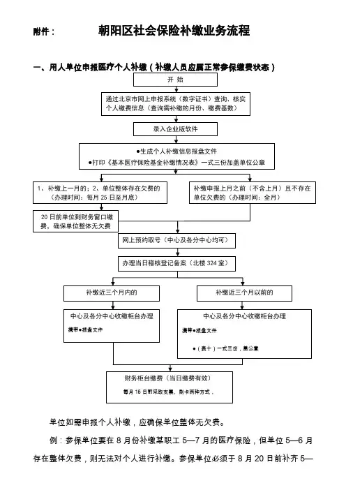 社保补缴业务办理流程