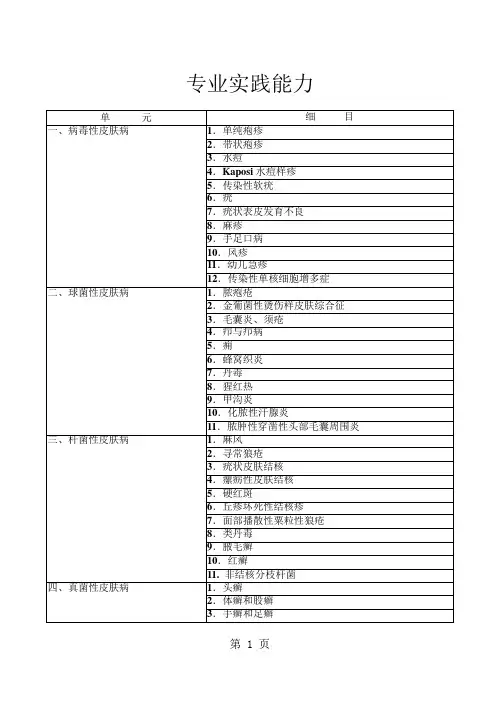 皮肤与性病学中级职称考试大纲(科4)