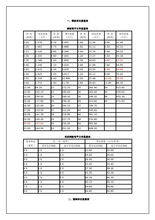 各型号钢材重量表