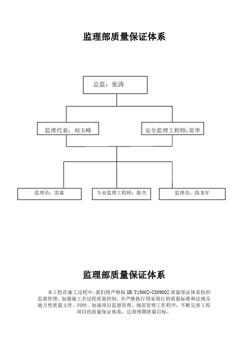 监理部质量保证体系