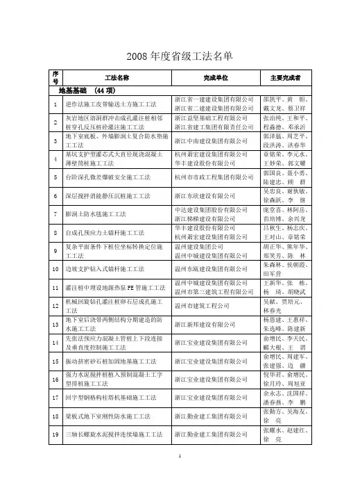 2008年度省级工法名单
