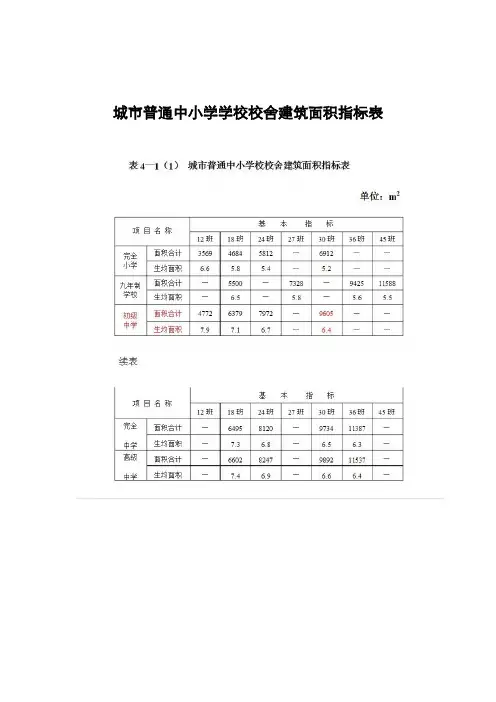 城市普通中小学校舍建筑面积指标表
