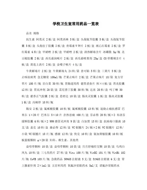 学校卫生室常用药品一览表