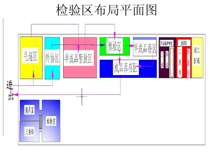检验区域布置平面图