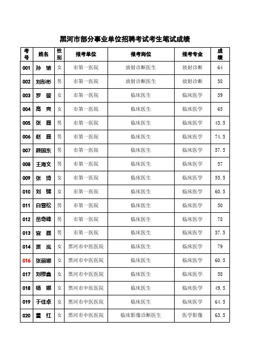黑河市部分事业单位招聘考试考生笔试成绩