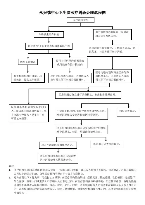 医疗纠纷处理流程图