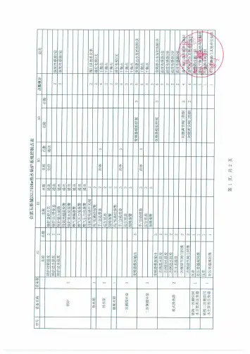 锅炉房群控点表