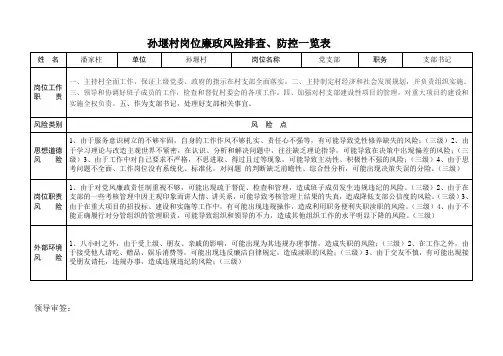 孙堰村廉政风险防控排查一览表