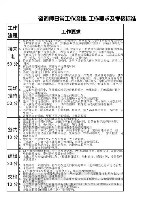 咨询师日常工作流程