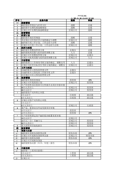 分权管理手册0.5