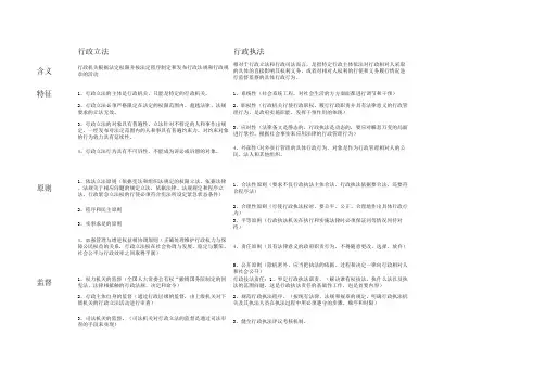 行政立法