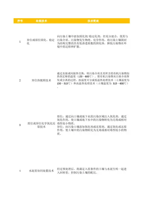 土壤污染处理技术方案汇总