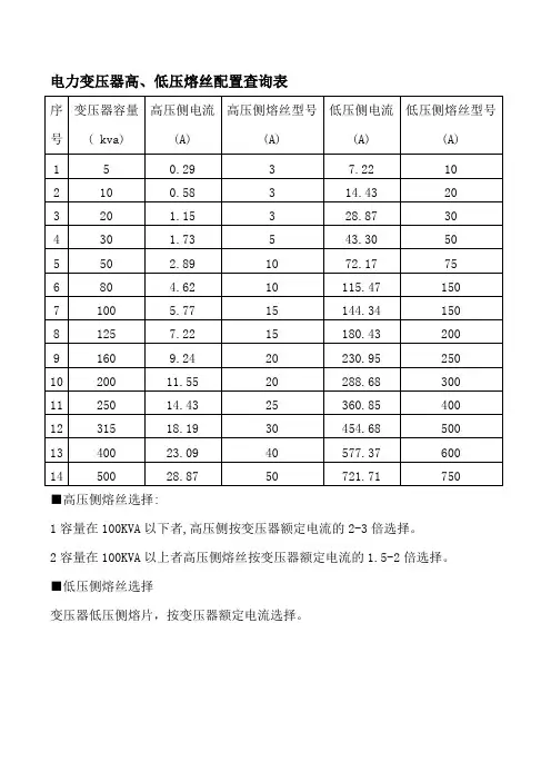 电力变压器高、低压熔丝配置查询表
