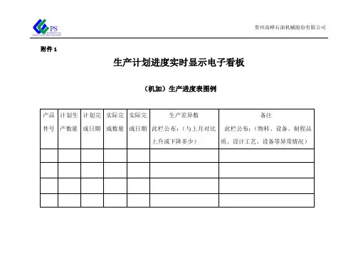生产计划进度实时看板图列