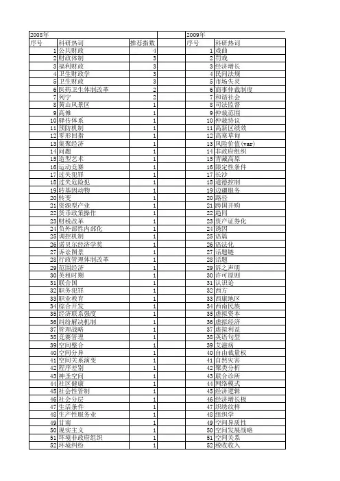 【国家社会科学基金】_作用范围_基金支持热词逐年推荐_【万方软件创新助手】_20140811