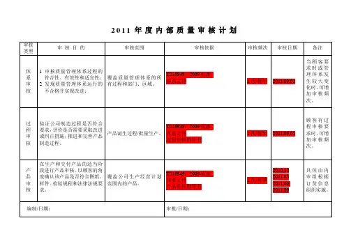 年度内部审核计划