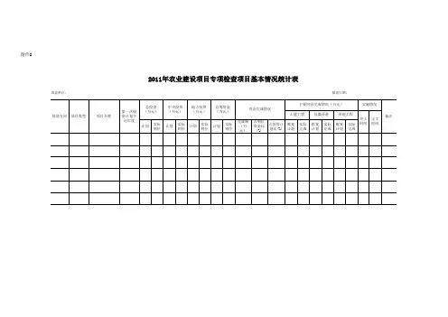 2011年农业建设项目专项检查项目基本情况统计表