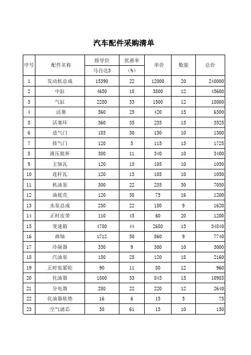 汽车配件采购清单 2