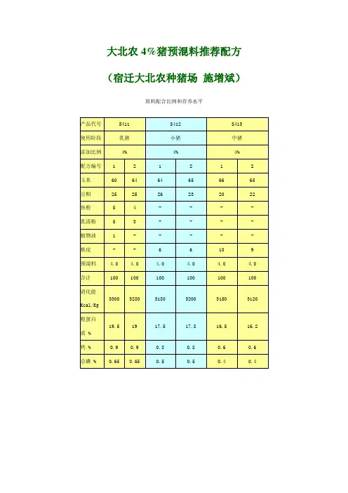 大北农预混料4%建议配方