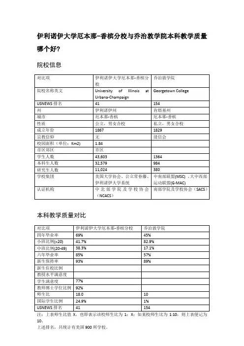 伊利诺伊大学厄本那-香槟分校与乔治敦学院本科教学质量对比
