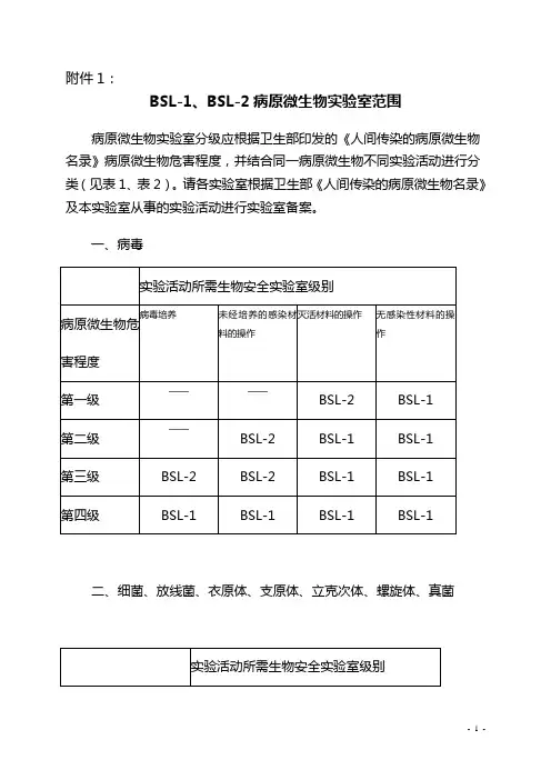 BSL-1、BSL-2病原微生物实验室范围
