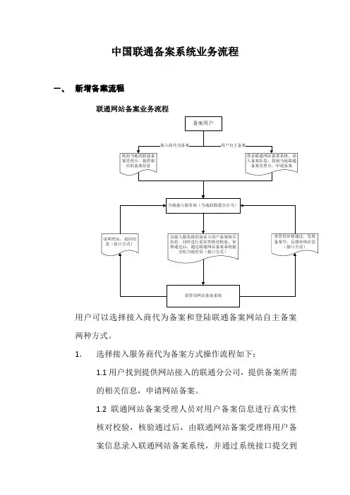 中国联通备案系统业务流程