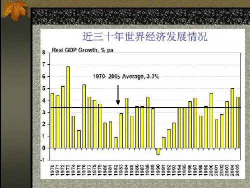 世界资源状况与全球经济可持续发展讲义(PPT 120页)