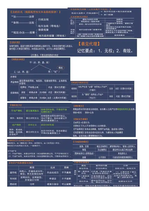 一建陈印法规课件重点