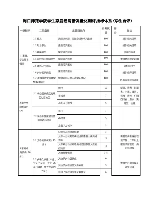 家庭经济困难学生认定指标体系